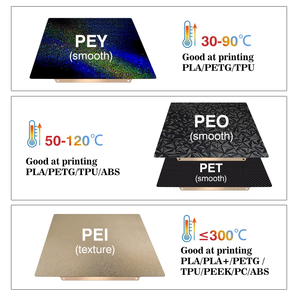 Double Sided PEI PEO PEY Build - 3D Printer Bed Spring ulasan dan harga