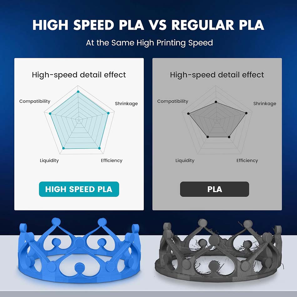 JAYO High Speed PLA/ PLA Plus  - 3D Printing Nylon ulasan dan harga